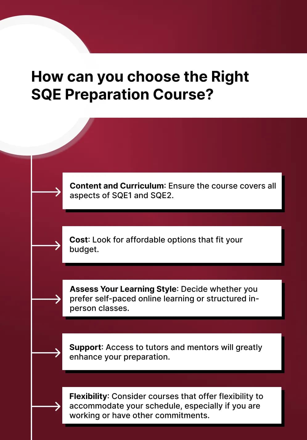 How can you choose the Right SQE Preparation Course?