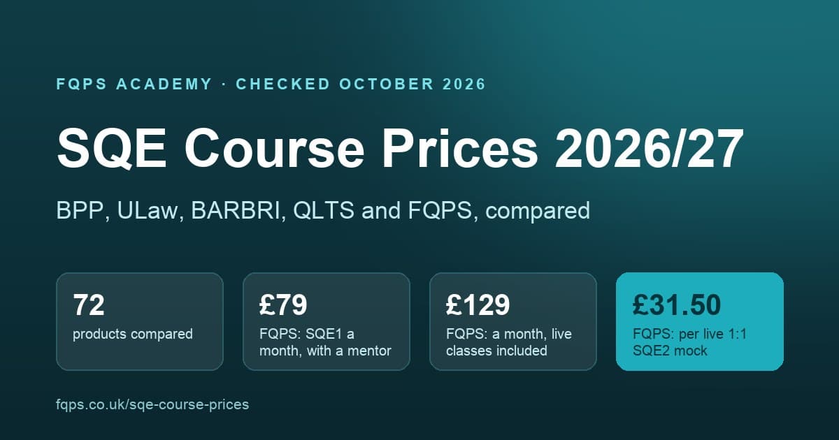 SQE course prices compared