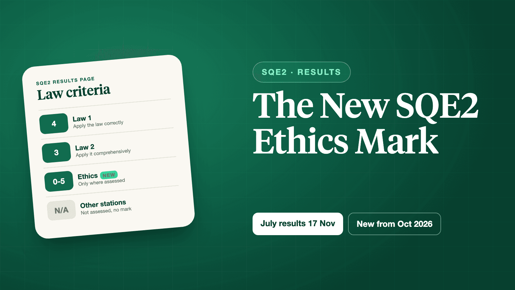SQE2 results page showing the new Ethics and Professional Conduct criterion